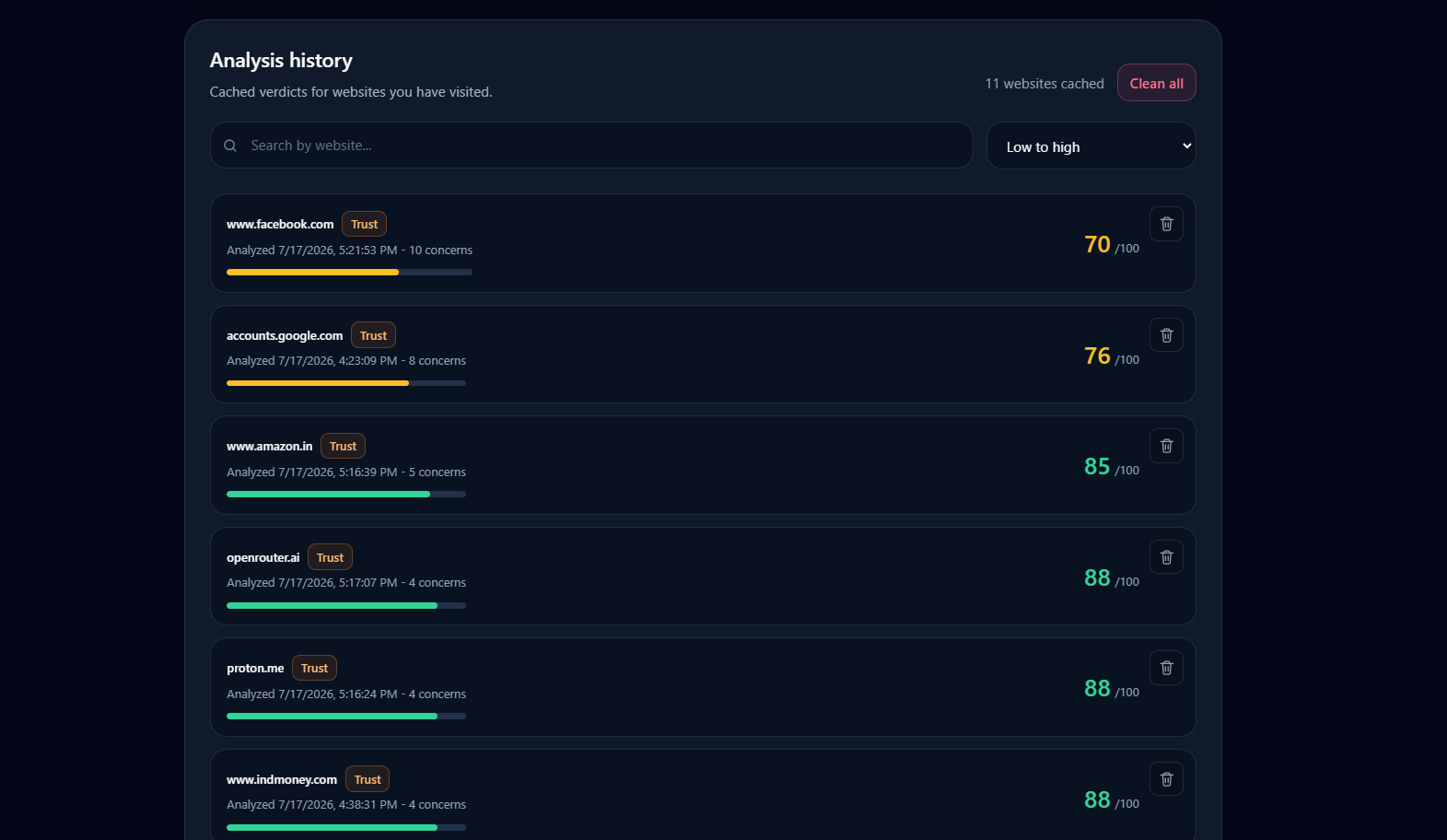 Privacy Verdict history tiles